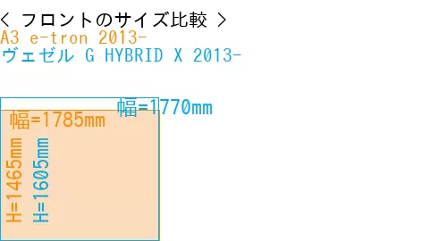 #A3 e-tron 2013- + ヴェゼル G HYBRID X 2013-